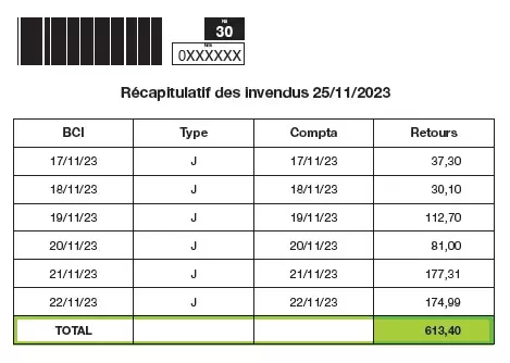 Récapitulatif des journées 2